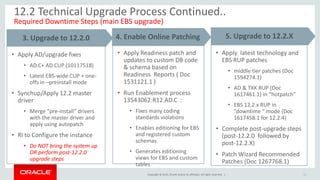 Copyright © 2015, Oracle and/or its affiliates. All rights reserved. |
• Apply latest technology and
EBS RUP patches
• middle tier patches (Doc
1594274.1)
• AD & TXK RUP (Doc
1617461.1) in “hotpatch”
• EBS 12.2.x RUP in
”downtime “ mode (Doc
1617458.1 for 12.2.4)
• Complete post-upgrade steps
(post-12.2.0 followed by
post-12.2.X)
• Patch Wizard Recommended
Patches (Doc 1267768.1)
12
5. Upgrade to 12.2.X
• Apply Readiness patch and
updates to custom DB code
& schema based on
Readiness Reports ( Doc
1531121.1 )
• Run Enablement process
13543062:R12.AD.C :
• Fixes many coding
standards violations
• Enables editioning for EBS
and registered custom
schemas
• Generates editioning
views for EBS and custom
tables
4. Enable Online Patching
12.2 Technical Upgrade Process Continued..
Required Downtime Steps (main EBS upgrade)
3. Upgrade to 12.2.0
• Apply AD/upgrade fixes
• AD.C+ AD CUP (10117518)
• Latest EBS-wide CUP + one-
offs in –preinstall mode
• Synchup/Apply 12.2 master
driver
• Merge “pre-install” drivers
with the master driver and
apply using autopatch
• RI to Configure the instance
• Do NOT bring the system up
OR perform post-12.2.0
upgrade steps
 