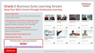 Copyright © 2015, Oracle and/or its affiliates. All rights reserved. |
Preview the Learning Stream
NOW!
education.oracle.com/streams/ebusinesssuite
Oracle E-Business Suite Learning Stream
Keep Your Skills Current through Continuous Learning
Oracle Confidential – Internal/Restricted/Highly Restricted 44
Expert Delivered
Access to 300+ instructional videos delivered by Oracle
subject matter experts
Training Across the Entire E-Business Suite
For professionals of all experience levels looking to
regularly broaden and deepen their knowledge
Continuously Refreshed Content
Covers technical and functional aspects of Oracle E-
Business Suite solutions
Request Topics that Interest You
Subscription Service
 