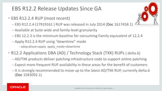 Copyright © 2015, Oracle and/or its affiliates. All rights reserved. |
EBS R12.2 Release Updates Since GA
• EBS R12.2.4 RUP (most recent)
– EBS R12.2.4 (17919161 ) RUP was released in July 2014 (Doc 1617458.1)
– Available at Suite wide and family level granularity
– EBS 12.2.3 is the minimum baseline for consuming Family equivalent of 12.2.4
– Apply R12.2.4 RUP using “downtime” mode
– adop phase=apply apply_mode=downtime
• R12.2 Applications DBA (AD) / Technology Stack (TXK) RUPs ( delta.6)
– AD/TXK products deliver patching infrastructure code to support online patching
– Expect more frequent RUP availability in these areas for the benefit of customers
– It is strongly recommended to move up to the latest AD/TXK RUP, currently delta.6
(Doc 1583092.1)
 