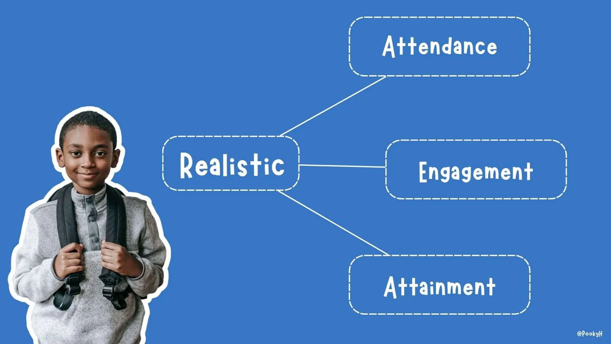 Slide 29