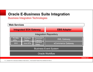 Ebs architecture con9036_pdf_9036_0001 | PDF