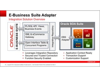 Ebs architecture con9036_pdf_9036_0001 | PDF