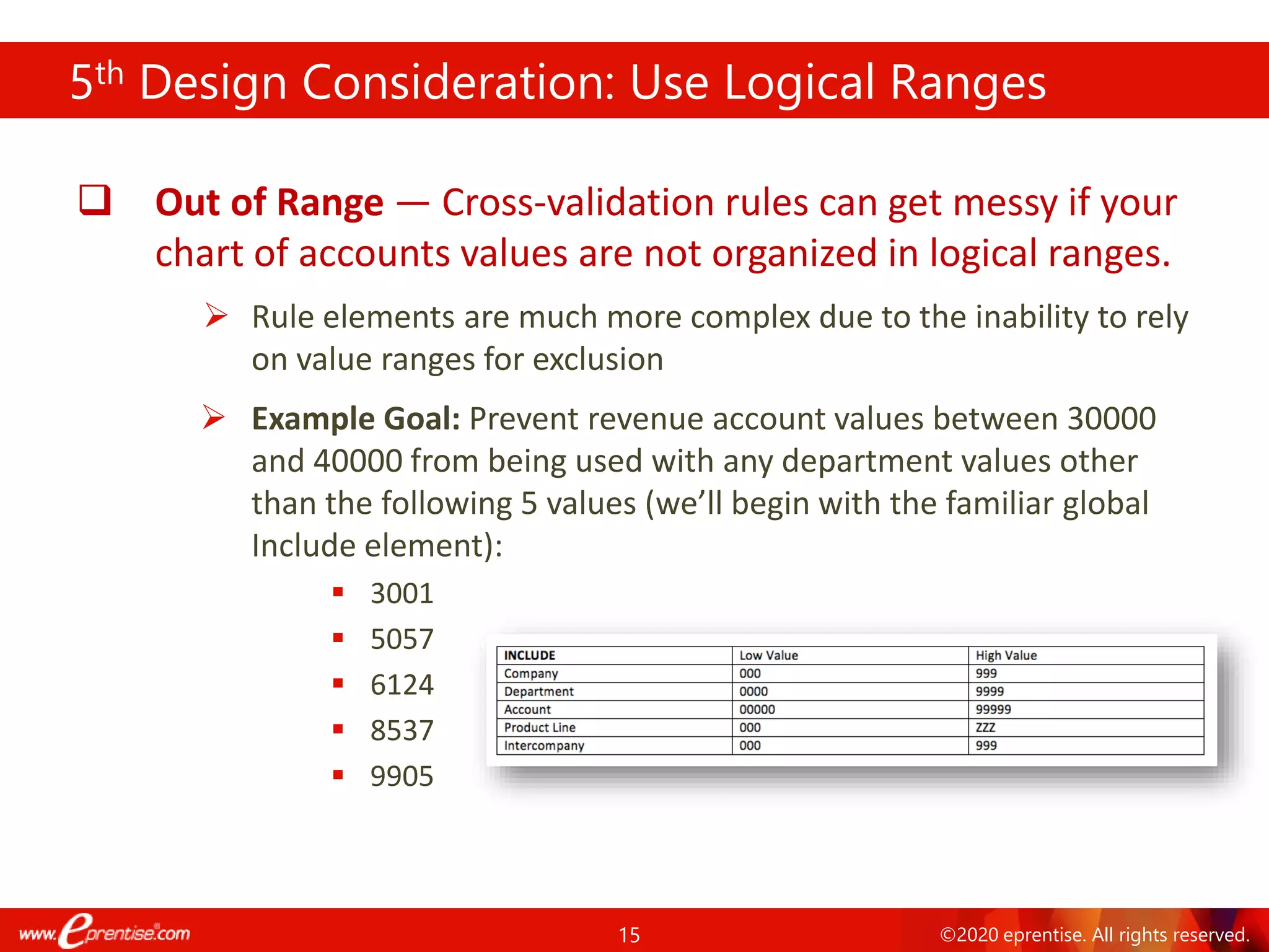 15 ©2020 eprentise. All rights reserved.
❑ Out of Range — Cross-validation rules can get messy if your
chart of accounts values are not organized in logical ranges.
➢ Rule elements are much more complex due to the inability to rely
on value ranges for exclusion
➢ Example Goal: Prevent revenue account values between 30000
and 40000 from being used with any department values other
than the following 5 values (we’ll begin with the familiar global
Include element):
▪ 3001
▪ 5057
▪ 6124
▪ 8537
▪ 9905
15
5th Design Consideration: Use Logical Ranges
 