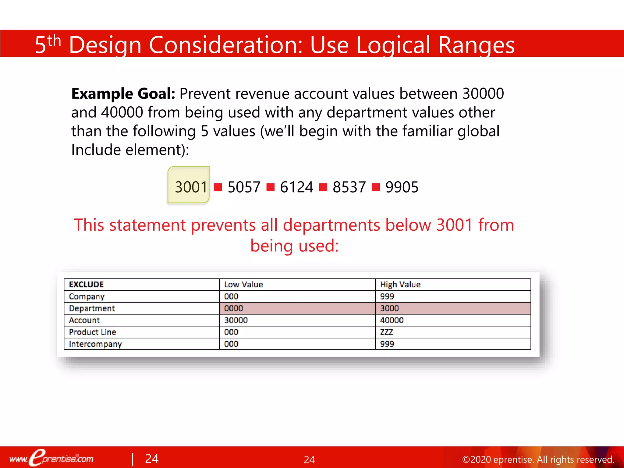 24 ©2020 eprentise. All rights reserved.
Example Goal: Prevent revenue account values between 30000
and 40000 from being used with any department values other
than the following 5 values (we’ll begin with the familiar global
Include element):
3001 ◼ 5057 ◼ 6124 ◼ 8537 ◼ 9905
This statement prevents all departments below 3001 from
being used:
| 24
5th Design Consideration: Use Logical Ranges
 