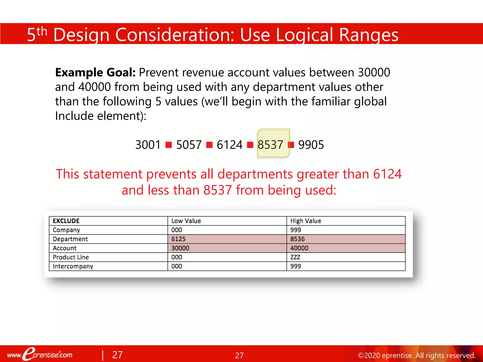 27 ©2020 eprentise. All rights reserved.
Example Goal: Prevent revenue account values between 30000
and 40000 from being used with any department values other
than the following 5 values (we’ll begin with the familiar global
Include element):
3001 ◼ 5057 ◼ 6124 ◼ 8537 ◼ 9905
This statement prevents all departments greater than 6124
and less than 8537 from being used:
| 27
5th Design Consideration: Use Logical Ranges
 