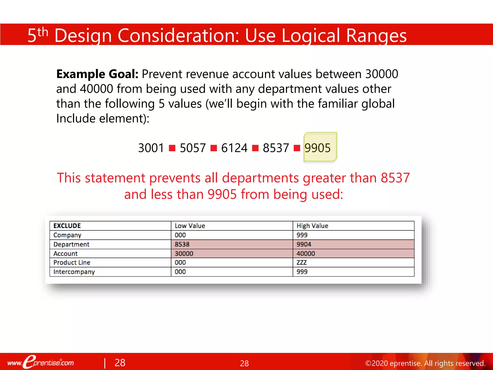 28 ©2020 eprentise. All rights reserved.
Example Goal: Prevent revenue account values between 30000
and 40000 from being used with any department values other
than the following 5 values (we’ll begin with the familiar global
Include element):
3001 ◼ 5057 ◼ 6124 ◼ 8537 ◼ 9905
This statement prevents all departments greater than 8537
and less than 9905 from being used:
| 28
5th Design Consideration: Use Logical Ranges
 