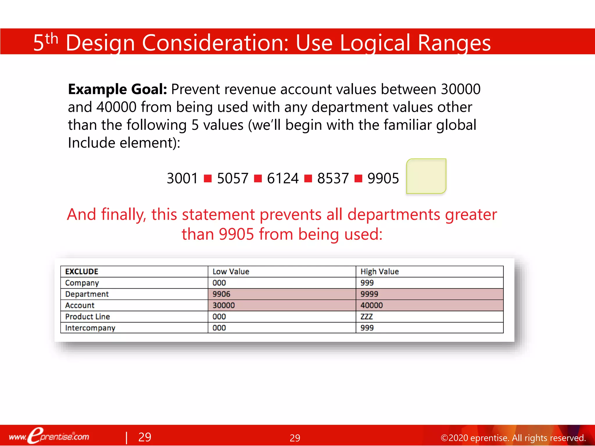 29 ©2020 eprentise. All rights reserved.
Example Goal: Prevent revenue account values between 30000
and 40000 from being used with any department values other
than the following 5 values (we’ll begin with the familiar global
Include element):
3001 ◼ 5057 ◼ 6124 ◼ 8537 ◼ 9905
And finally, this statement prevents all departments greater
than 9905 from being used:
| 29
5th Design Consideration: Use Logical Ranges
 