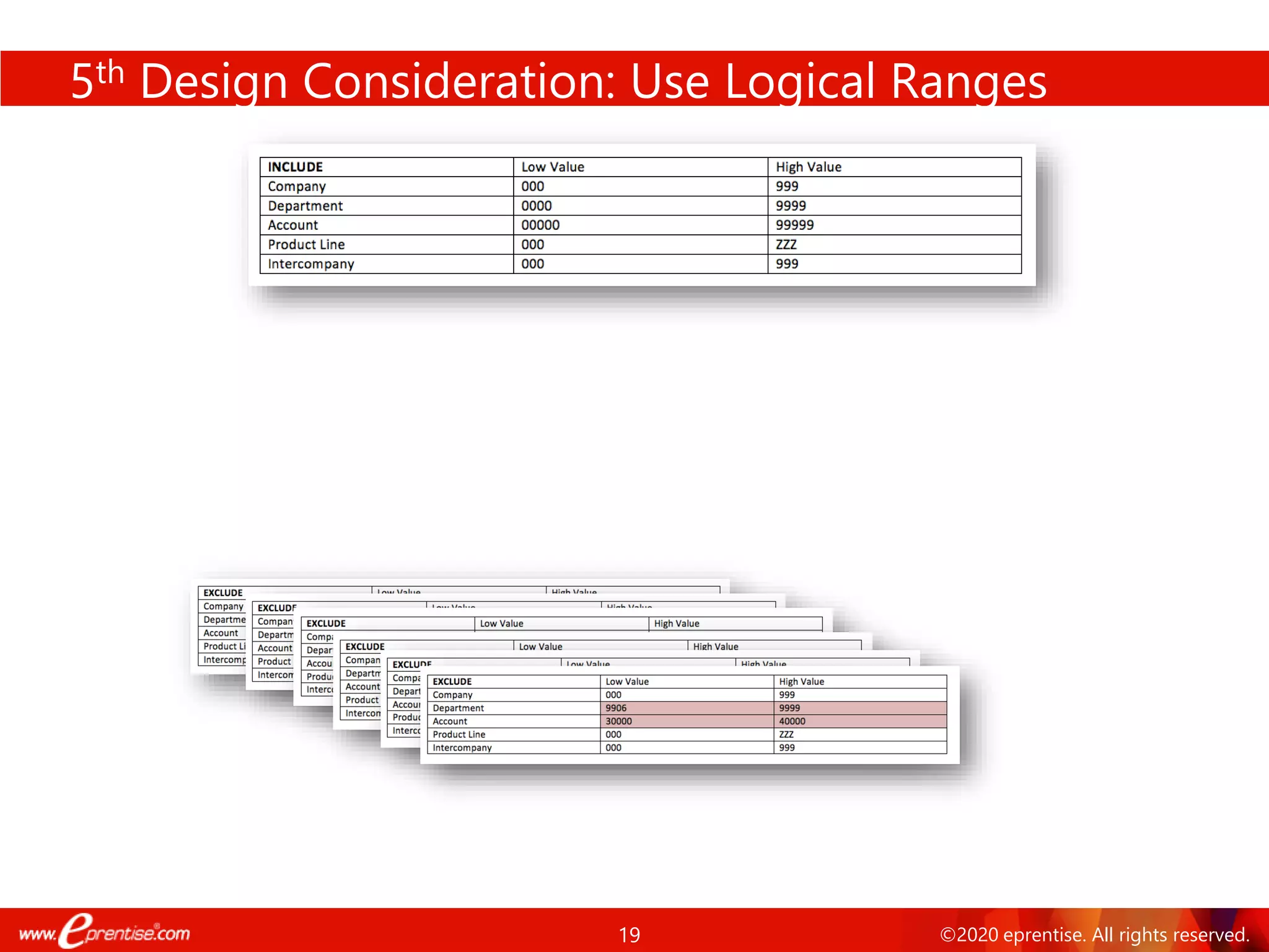 19 ©2020 eprentise. All rights reserved.
19
5th Design Consideration: Use Logical Ranges
 