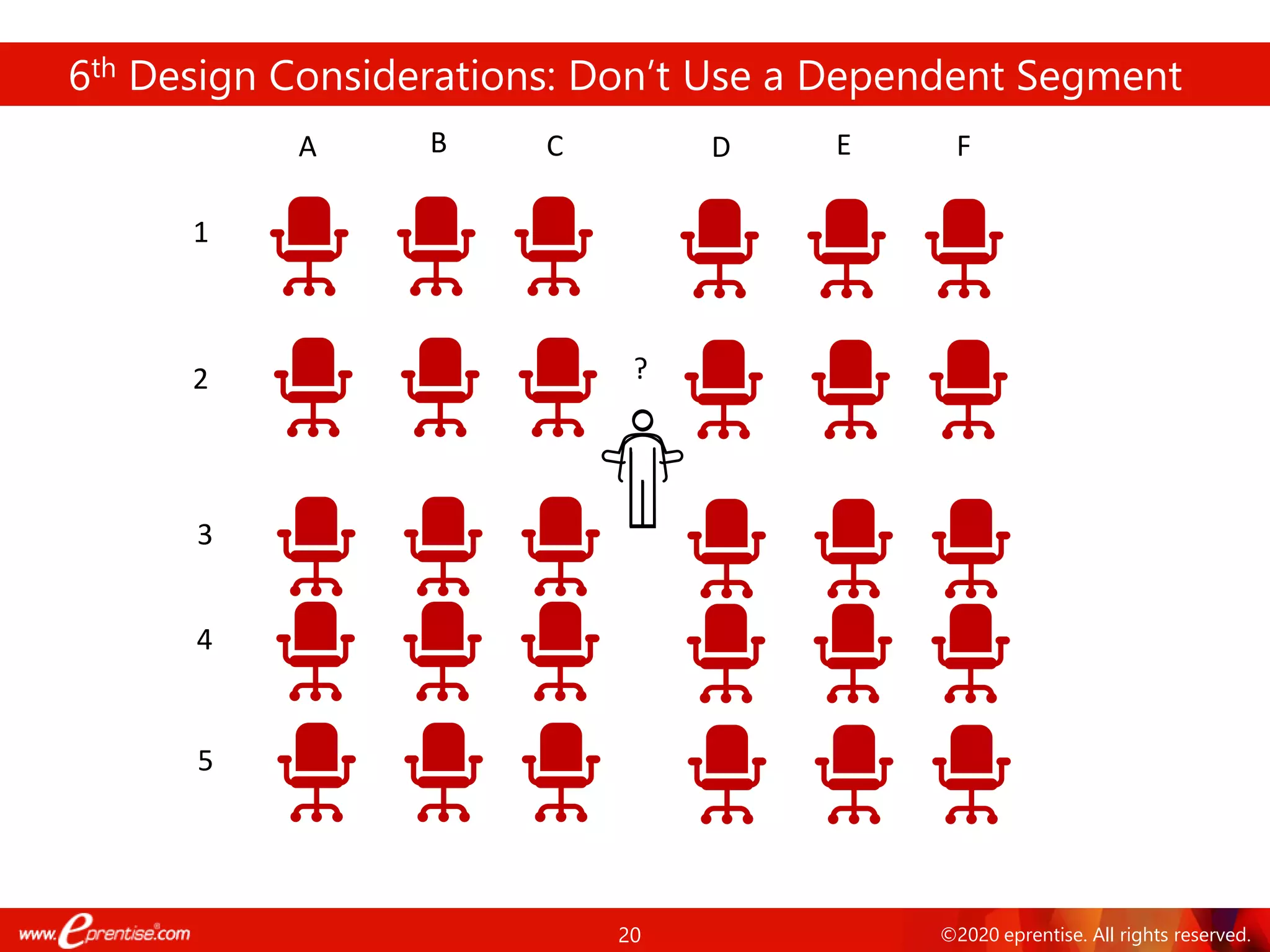 20 ©2020 eprentise. All rights reserved.
6th Design Considerations: Don’t Use a Dependent Segment
A B C D E F
1
2
3
?
4
5
 