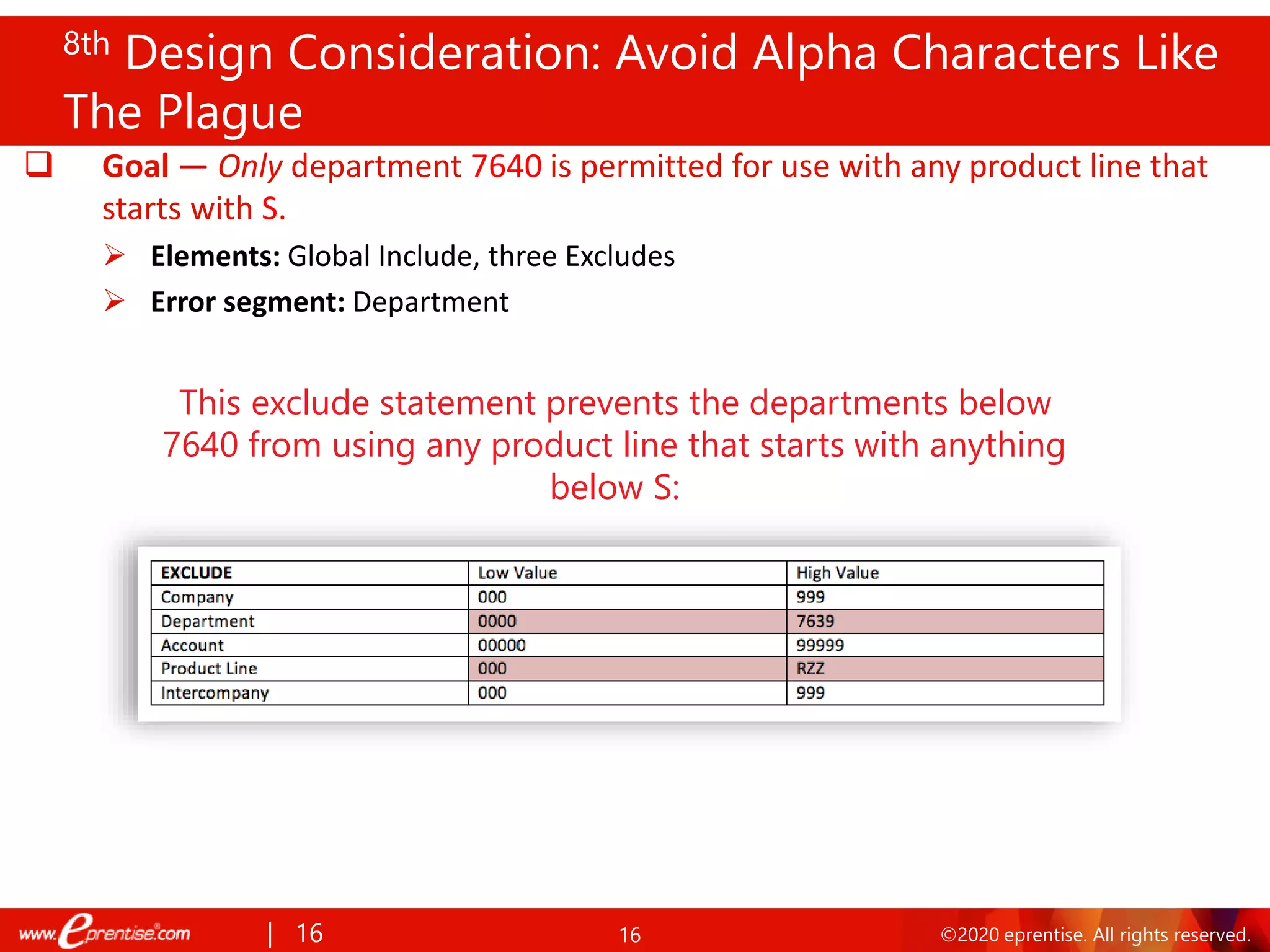 16 ©2020 eprentise. All rights reserved.
❑ Goal — Only department 7640 is permitted for use with any product line that
starts with S.
➢ Elements: Global Include, three Excludes
➢ Error segment: Department
This exclude statement prevents the departments below
7640 from using any product line that starts with anything
below S:
| 16
8th Design Consideration: Avoid Alpha Characters Like
The Plague
 