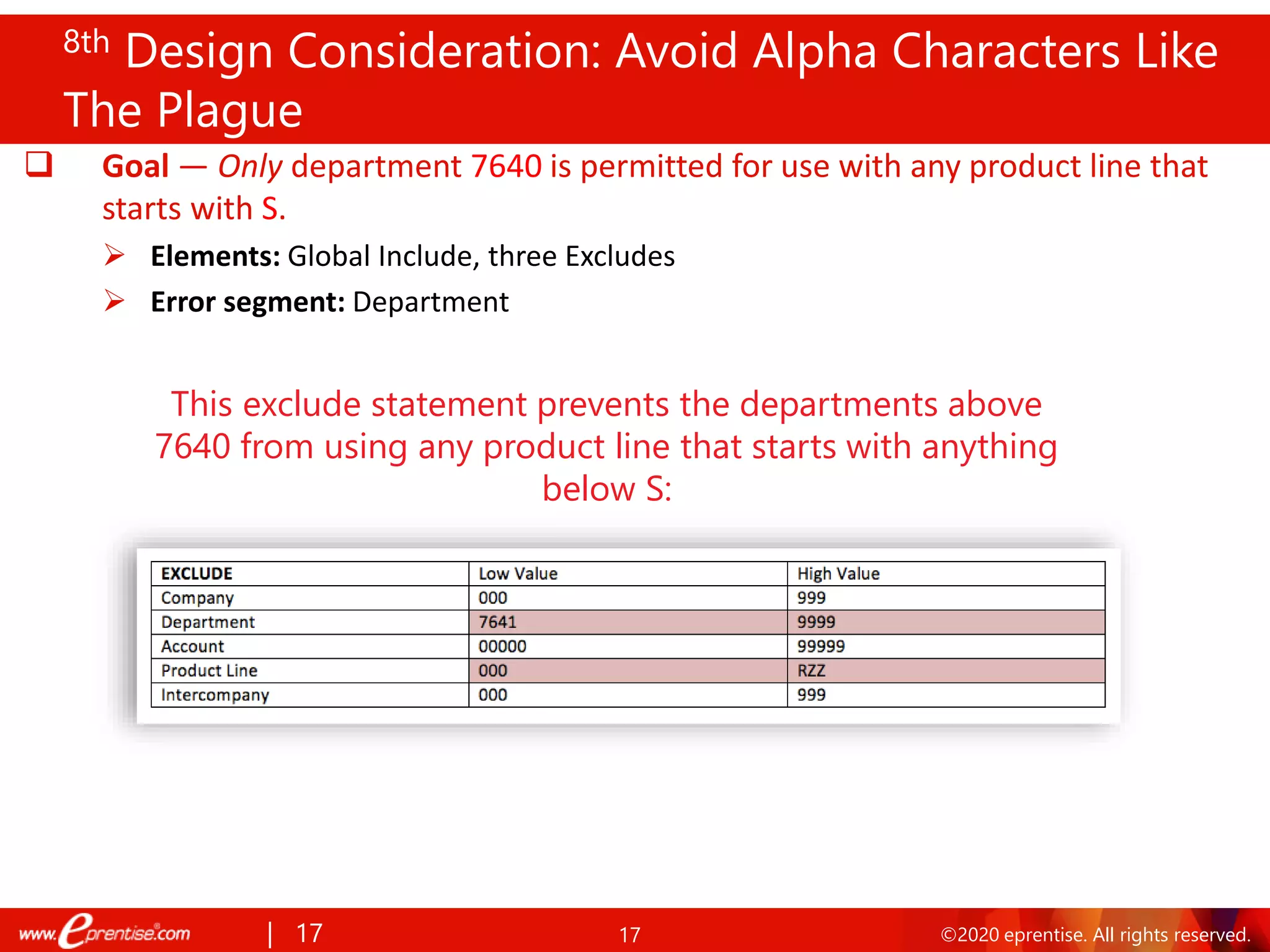 17 ©2020 eprentise. All rights reserved.
❑ Goal — Only department 7640 is permitted for use with any product line that
starts with S.
➢ Elements: Global Include, three Excludes
➢ Error segment: Department
This exclude statement prevents the departments above
7640 from using any product line that starts with anything
below S:
| 17
8th Design Consideration: Avoid Alpha Characters Like
The Plague
 
