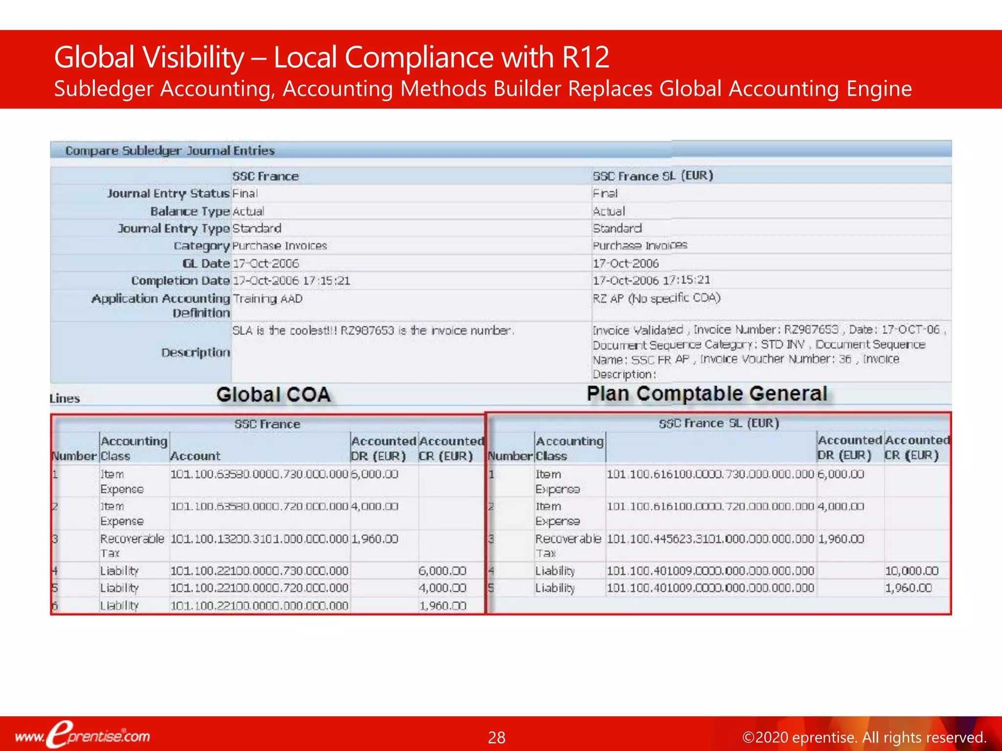 28 ©2020 eprentise. All rights reserved.
Global Visibility – Local Compliance with R12
Subledger Accounting, Accounting Methods Builder Replaces Global Accounting Engine
 