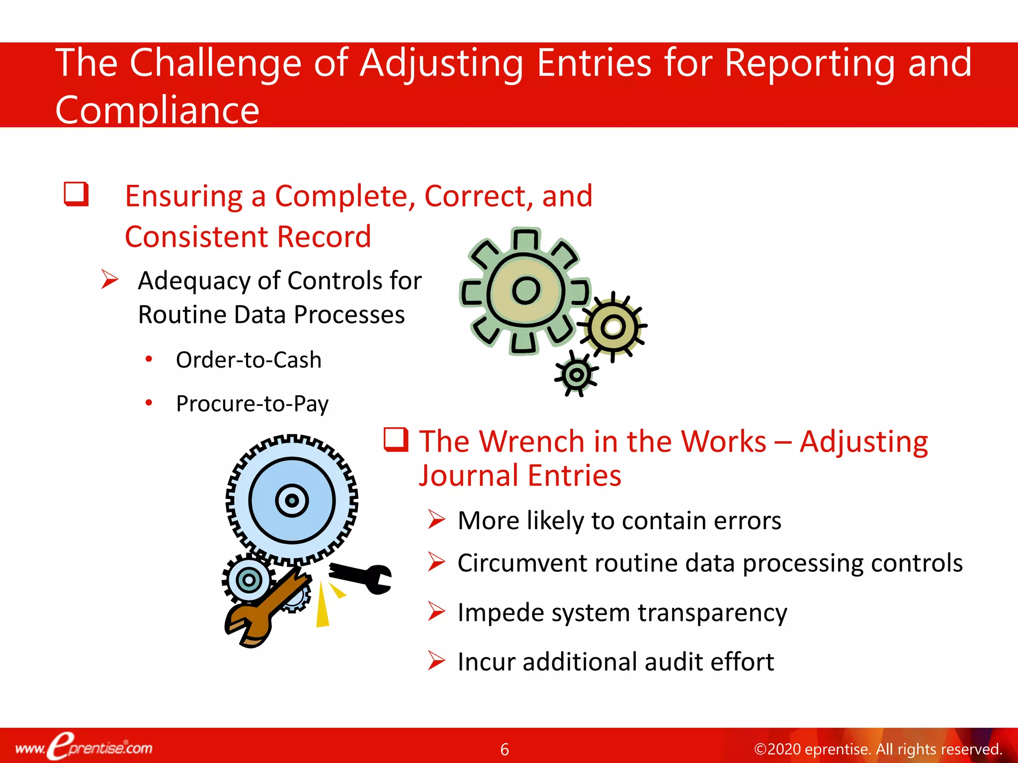 6 ©2020 eprentise. All rights reserved.
The Challenge of Adjusting Entries for Reporting and
Compliance
❑ Ensuring a Complete, Correct, and
Consistent Record
➢ Adequacy of Controls for
Routine Data Processes
• Order-to-Cash
• Procure-to-Pay
❑ The Wrench in the Works – Adjusting
Journal Entries
➢ More likely to contain errors
➢ Circumvent routine data processing controls
➢ Impede system transparency
➢ Incur additional audit effort
 