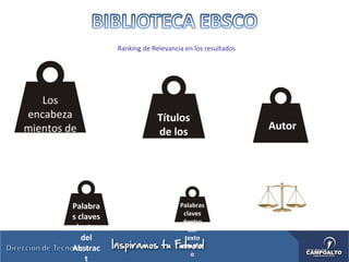 Los
encabeza
mientos de
materia
Ranking de Relevancia en los resultados
Títulos
de los
artículo
s
Autor
Palabra
s claves
dentro
del
Abstrac
t
Palabras
claves
dentro
del
texto
complet
o
 