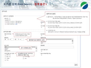 6
3. 기본 검색 (Basic Search) – 검색 옵션 1
[검색 모드 옵션]
1. 불리언/구 : 기본검색옵션. 키워드와 불리언 연산자를 혼합하여 사용 가능
예) education AND/OR/NOT children, “higher education”
2. 두 단어 이상 자동 AND:
두 단어 이상 키워드 검색 시 단어 사이는 AND로 인식하여 검색
3. 두 단어 이상 자동 OR:
두 단어 이상 키워드 검색 시 단어 사이는 OR로 인식하여 검색
4. 스마트텍스트 :
문장 검색, 유사도가 측정되어 문장과 연관되어 있는 자원을 검색함
전문(Full-text)가 있는 자원
으로만 제한하여 검색
출판물(저널) 발행연도 설정
문서 유형별 설정
아티클에 참고된 이미지의
유형으로 제한 가능
 