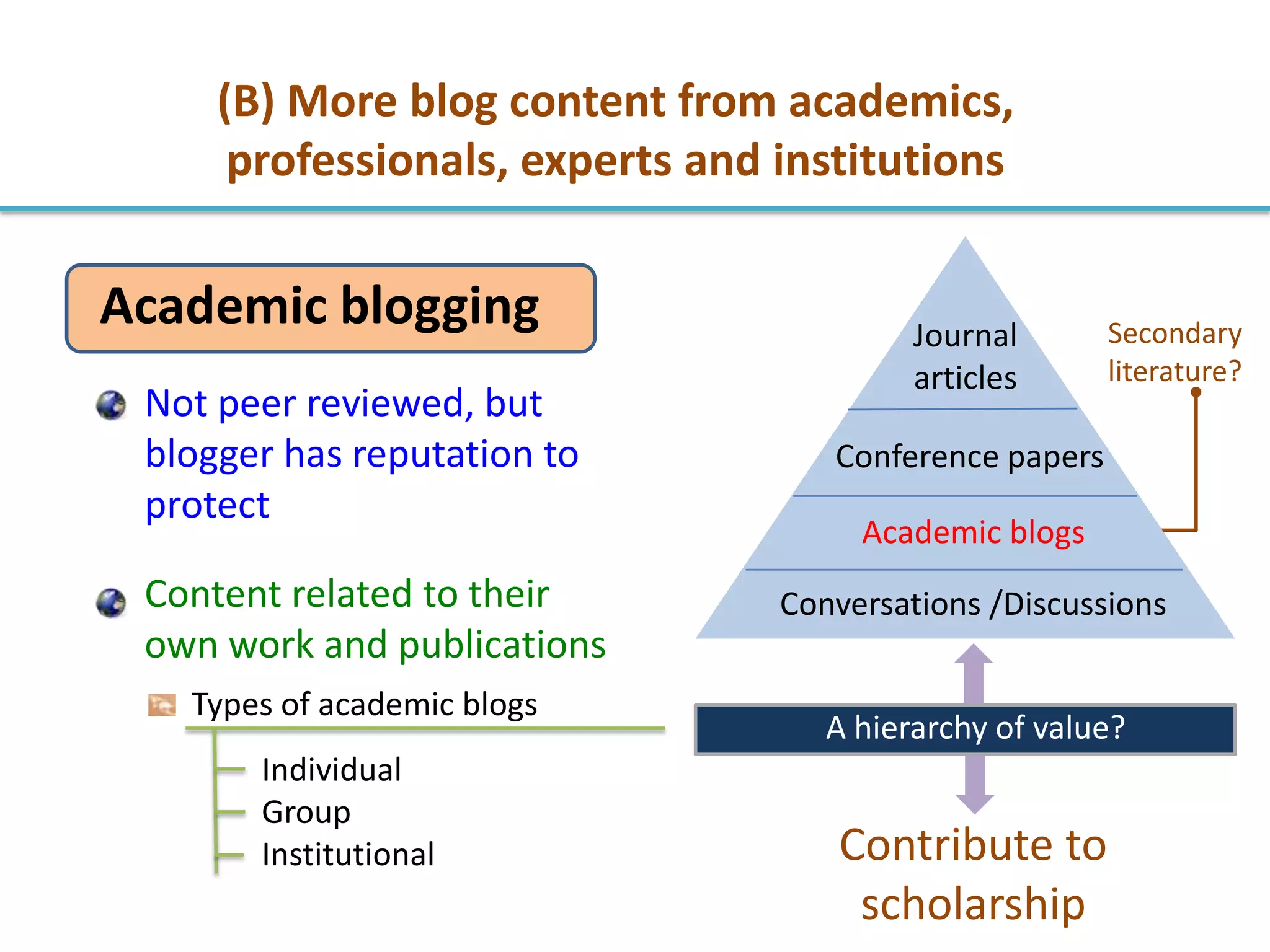 Academic blogging
(B) More blog content from academics,
professionals, experts and institutions
Contribute to
scholarship
Secondary
literature?
Not peer reviewed, but
blogger has reputation to
protect
Content related to their
own work and publications
Types of academic blogs
Individual
Group
Institutional
A hierarchy of value?
Journal
articles
Conference papers
Academic blogs
Conversations /Discussions
 