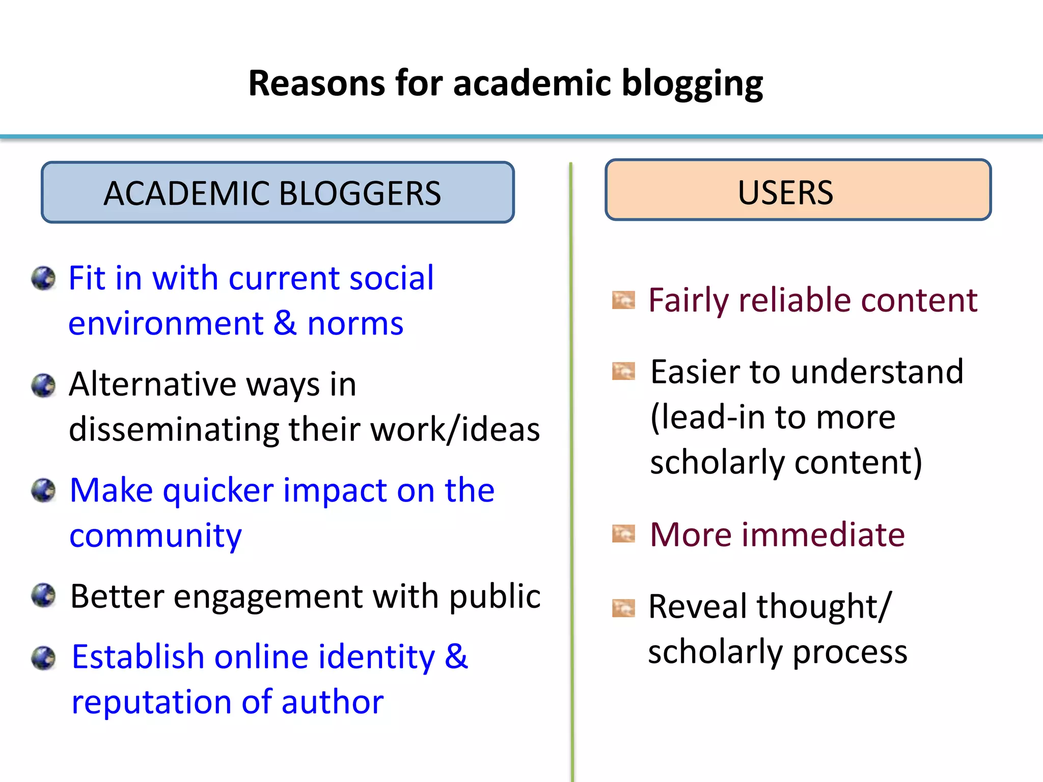Reasons for academic blogging
Fit in with current social
environment & norms
Alternative ways in
disseminating their work/ideas
Make quicker impact on the
community
Better engagement with public
Establish online identity &
reputation of author
ACADEMIC BLOGGERS
Fairly reliable content
Reveal thought/
scholarly process
Easier to understand
(lead-in to more
scholarly content)
More immediate
USERS
 