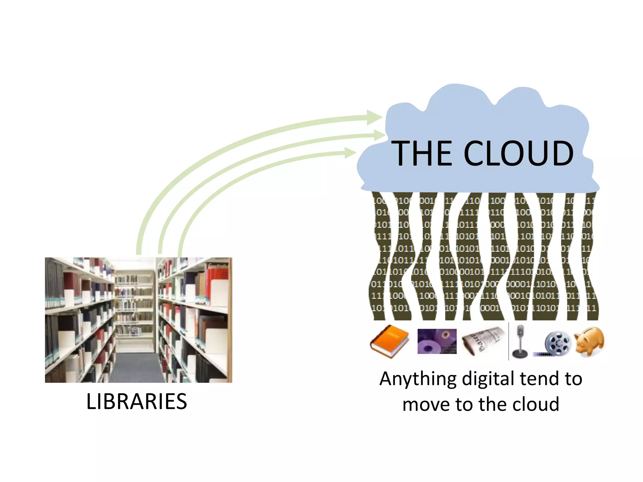 Anything digital tend to
move to the cloudLIBRARIES
THE CLOUD
 