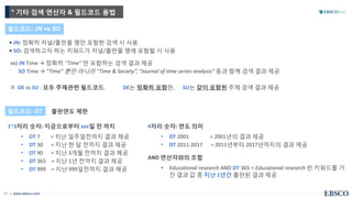 | www.ebsco.com11
• JN: 정확히 저널/출판물 명만 포함한 검색 시 사용
• SO: 검색하고자 하는 키워드가 저널/출판물 명에 포함될 시 사용
ex) JN Time → 정확히 “Time” 만 포함하는 검색 결과 제공
SO Time → “Time” 뿐만 아니라 “Time & Society”, “Journal of time series analysis” 등과 함께 검색 결과 제공
※ DE vs SU : 모두 주제관련 필드코드. DE는 정확히 포함한, SU는 같이 포함된 주제 검색 결과 제공
필드코드: JN vs SO
* 기타 검색 연산자 & 필드코드 용법
1~3자리 숫자: 지금으로부터 xxx일 전 까지
• DT 7 = 지난 일주일전까지 결과 제공
• DT 30 = 지난 한 달 전까지 결과 제공
• DT 90 = 지난 3개월 전까지 결과 제공
• DT 365 = 지난 1년 전까지 결과 제공
• DT 999 = 지난 999일전까지 결과 제공
필드코드: DT
4자리 숫자: 연도 의미
• DT 2001 = 2001년의 결과 제공
• DT 2011-2017 = 2011년부터 2017년까지의 결과 제공
AND 연산자와의 조합
• Educational research AND DT 365 = Educational research 란 키워드를 가
진 결과 값 중 지난 1년간 출판된 결과 제공
출판연도 제한
 
