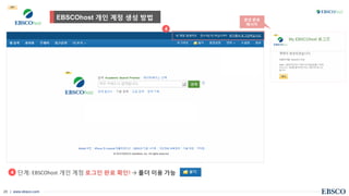 | www.ebsco.com29
단계: EBSCOhost 개인 계정 로그인 완료 확인! → 폴더 이용 가능4
4
MY
EBSCOhost 개인 계정 생성 방법 생성 완료
메시지
 