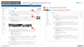 | www.ebsco.com30
My EBSCOhost 개인 폴더를 생성하여 유지 가능.
폴더에
접속하기
• 클릭 시 폴더 내 레코드 추가하기
• 클릭 시 폴더 내 저장한 레코드 확인하기
폴더에 레코드 추가하기
1
1
2
1
1
2
 