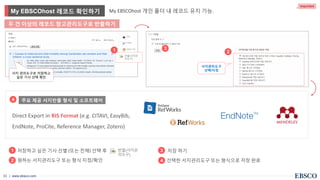 | www.ebsco.com33
• 저장하고 싶은 기사 선별 (또는 전체) 선택 후
• 원하는 서지관리도구 또는 형식 지정/확인
두 건 이상의 레코드 참고관리도구로 반출하기
저장 하기
• 선택한 서지관리도구 또는 형식으로 저장 완료
My EBSCOhost 레코드 확인하기 My EBSCOhost 개인 폴더 내 레코드 유지 가능.
Important
2
3
서지관리도구
선택/지정
1
2
3
4
주요 제공 서지반출 형식 및 소프트웨어
Direct Export in RIS Format (e.g. CITAVI, EasyBib,
EndNote, ProCite, Reference Manager, Zotero)
4
서지 관리도구로 저장하고
싶은 기사 선택 확인
1
 