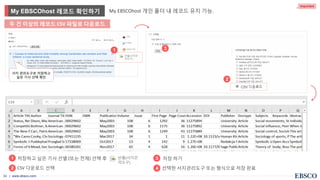 | www.ebsco.com34
• 저장하고 싶은 기사 선별 (또는 전체) 선택 후
• CSV 다운로드 선택
두 건 이상의 레코드 CSV 파일로 다운로드
저장 하기
• 선택한 서지관리도구 또는 형식으로 저장 완료
My EBSCOhost 레코드 확인하기 My EBSCOhost 개인 폴더 내 레코드 유지 가능.
Important
2
3
1
2
3
4
서지 관리도구로 저장하고
싶은 기사 선택 확인
1
 