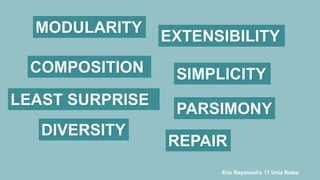 MODULARITY
Eric Raymond’s 17 Unix Rules
COMPOSITION
LEAST SURPRISE
DIVERSITY
EXTENSIBILITY
SIMPLICITY
PARSIMONY
REPAIR
 