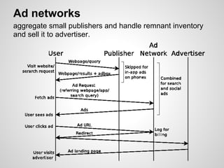 Ad networks
aggregate small publishers and handle remnant inventory
and sell it to advertiser.
 