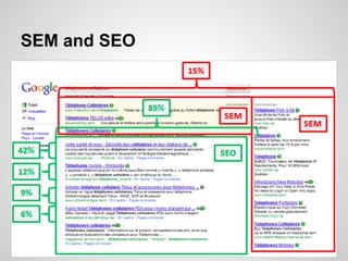 SEM and SEO
 