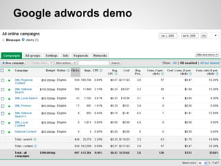 Google adwords demo
 
