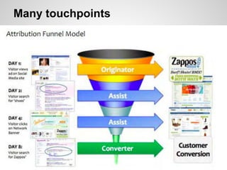 Many touchpoints
 