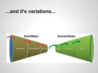 ...and it's variations...
 