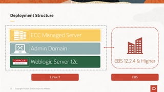 EBS ECC Data Discovery and Visualization.pdf