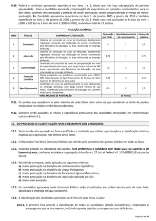 Página 14 de 30
9.30. Poderá o candidato apresentar experiência nos itens 1 e 2, desde que não haja sobreposição do período
apresentado. Caso o candidato apresente comprovação de experiência em períodos concomitantes para os
dois itens, somente será pontuado o período de maior pontuação, sendo desconsiderado o tempo de menor
pontuação. Ex. Candidato apresentou experiência no item 1, de janeiro 2005 a janeiro de 2013 e também
experiência no item 2, de janeiro de 2000 a janeiro de 2013. Neste caso será pontuado os 8 anos do item 1
(2005 a 2013) e os 5 anos do item 2 (2000 a 2005), restando o total de 12 pontos.
9.31. Os pontos que excederem o valor máximo de cada título, bem como os que excederem o limite de pontos
estipulados nas tabelas serão desconsiderados.
9.32. Somente serão avaliados os títulos e experiência profissional dos candidatos convocados em conformidade
com o subitem 9.1.
10. DO PROCESSO DE CLASSIFICAÇÃO FINAL E DESEMPATE DOS CANDIDATOS
10.1. Será considerado aprovado no Concurso Público o candidato que obtiver a pontuação e a classificação mínimas
exigidas para aprovação, nos termos deste Edital.
10.2. O Resultado Final deste Concurso Público será aferido pelo somatório dos pontos obtidos em todas as fases.
10.3. Havendo empate na totalização dos pontos, terá preferência o candidato com idade igual ou superior a 60
(sessenta) anos, conforme estabelece o parágrafo único do art. 27 da Lei Federal nº. 10.741/2003 (Estatuto do
Idoso).
10.4. Persistindo o empate, serão aplicados os seguintes critérios:
a) maior pontuação na disciplina de Conhecimentos Específicos;
b) maior pontuação na disciplina de Língua Portuguesa;
c) maior pontuação na disciplina de Raciocínio Lógico e Matemático;
d) maior pontuação na disciplina de Legislação Aplicada ao SUS ;
e) idade mais avançada.
10.5. Os candidatos aprovados neste Concurso Público serão classificados em ordem decrescente de nota final,
observado o emprego em que concorrem.
10.6. A classificação dos candidatos aprovados será feita em duas listas, a saber:
10.6.1. A primeira lista conterá a classificação de todos os candidatos (ampla concorrência), respeitados o
emprego em que se inscreveram, incluindo aqueles inscritos como pessoas com deficiência;
TITULAÇÃO ACADÊMICA
ITEM TÍTULOS COMPROVANTE/DESCRIÇÃO
Pontuação
por Título
Quantidade máxima
de comprovações
Pontuação
máxima
1 Doutorado
Diploma de conclusão de curso de Doutorado devidamente
registrado, fornecido por instituição de ensino reconhecida
pelo Ministério da Educação, na área relacionada ao emprego
pleiteado.
5 1 5,0
2 Mestrado
Diploma de conclusão de curso de Mestrado, devidamente
registrado, fornecido por instituição de ensino reconhecida
pelo Ministério da Educação, na área relacionada ao emprego
pleiteado.
3,75 1 3,75
3 Especialização
Certificado de conclusão de curso de pós-graduação em nível
de especialização lato sensu, com carga horária mínima de 360
horas, reconhecido pelo Ministério da Educação, na área
relacionada ao emprego pleiteado.
1,5 2 3,0
4
Produção
Científica
Textos publicados em periódicos reconhecidos pela CAPES-
MEC (Coordenação de Aperfeiçoamento de Pessoal de Nível
Superior do Ministério da Educação).
0,75 3 2,25
5 Aperfeiçoamento
Certificado de curso de aperfeiçoamento na área relacionada
ao emprego pleiteado, com carga horária mínima de 120
horas, reconhecido pelo Ministério da Educação ou Conselho
Profissional competente.
0,5 2 1,0
TOTAL MÁXIMO DE PONTUAÇÃO 15 Pontos
 