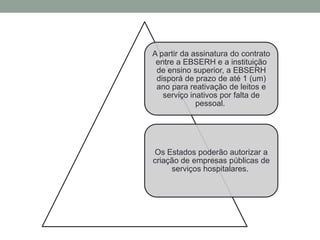 A partir da assinatura do contrato
entre a EBSERH e a instituição
de ensino superior, a EBSERH
disporá de prazo de até 1 (um)
ano para reativação de leitos e
serviço inativos por falta de
pessoal.
Os Estados poderão autorizar a
criação de empresas públicas de
serviços hospitalares.
 