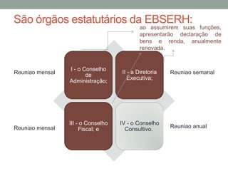 São órgãos estatutários da EBSERH:
I - o Conselho
de
Administração;
II - a Diretoria
Executiva;
III - o Conselho
Fiscal; e
IV - o Conselho
Consultivo.
Reuniao mensal Reuniao semanal
Reuniao mensal Reuniao anual
ao assumirem suas funções,
apresentarão declaração de
bens e renda, anualmente
renovada.
 