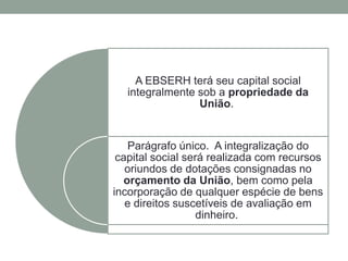 A EBSERH terá seu capital social
integralmente sob a propriedade da
União.
Parágrafo único. A integralização do
capital social será realizada com recursos
oriundos de dotações consignadas no
orçamento da União, bem como pela
incorporação de qualquer espécie de bens
e direitos suscetíveis de avaliação em
dinheiro.
 