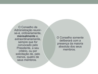 O Conselho de
Administração reunir-
se-á, ordinariamente,
mensalmente e,
extraordinariamente,
sempre que for
convocado pelo
Presidente, a seu
critério, ou por
solicitação de, pelo
menos, quatro de
seus membros.
O Conselho somente
deliberará com a
presença da maioria
absoluta dos seus
membros.
 