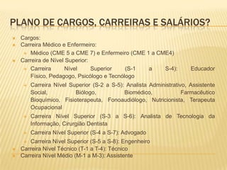 PLANO DE CARGOS, CARREIRAS E SALÁRIOS?
 Cargos:
 Carreira Médico e Enfermeiro:
 Médico (CME 5 a CME 7) e Enfermeiro (CME 1 a CME4)
 Carreira de Nível Superior:
 Carreira Nível Superior (S-1 a S-4): Educador
Físico, Pedagogo, Psicólogo e Tecnólogo
 Carreira Nível Superior (S-2 a S-5): Analista Administrativo, Assistente
Social, Biólogo, Biomédico, Farmacêutico
Bioquímico, Fisioterapeuta, Fonoaudiólogo, Nutricionista, Terapeuta
Ocupacional
 Carreira Nível Superior (S-3 a S-6): Analista de Tecnologia da
Informação, Cirurgião Dentista
 Carreira Nível Superior (S-4 a S-7): Advogado
 Carreira Nível Superior (S-5 a S-8): Engenheiro
 Carreira Nível Técnico (T-1 a T-4): Técnico
 Carreira Nível Médio (M-1 a M-3): Assistente
 