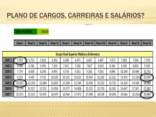 PLANO DE CARGOS, CARREIRAS E SALÁRIOS?
 