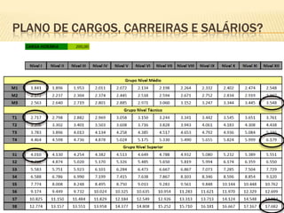 PLANO DE CARGOS, CARREIRAS E SALÁRIOS?
 