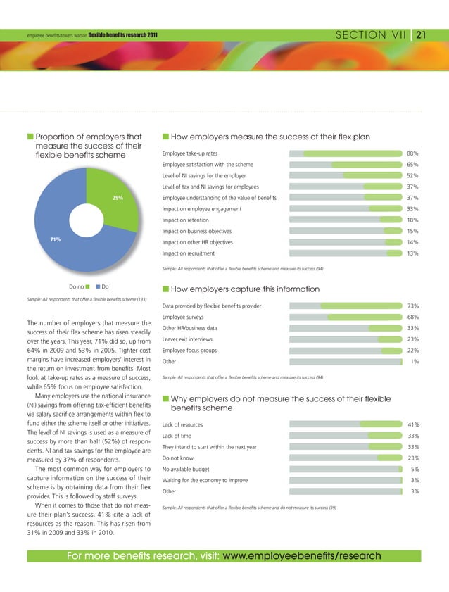 Flexible Benefits (Towers Watson) MAR11