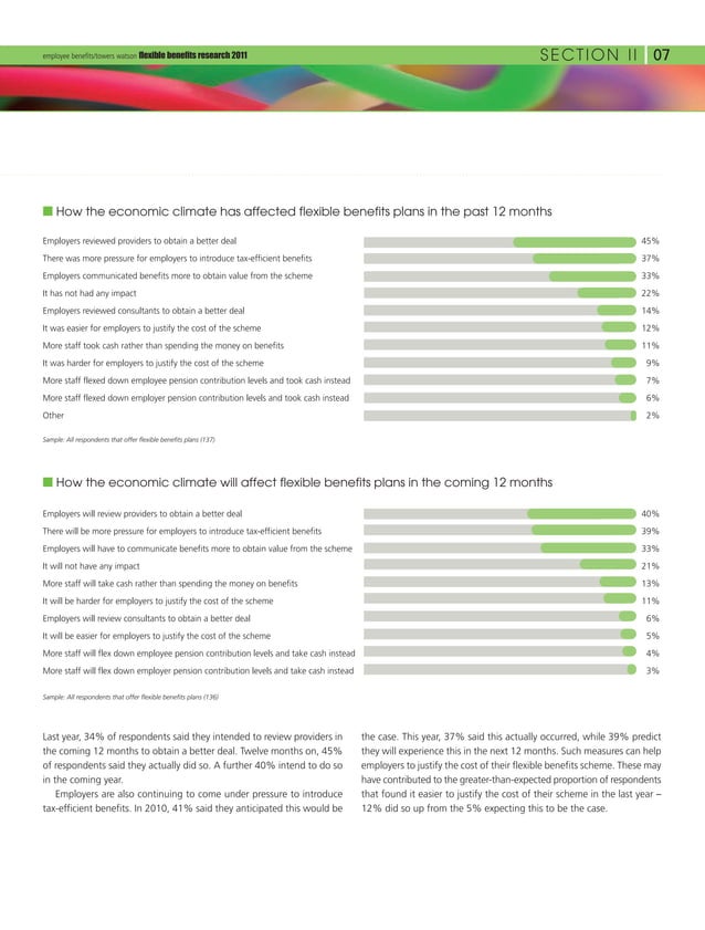 Flexible Benefits (Towers Watson) MAR11