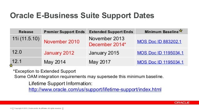 Oracle Ebs 11I Release Date