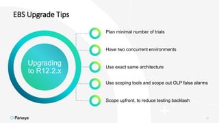 10
EBS Upgrade Tips
Upgrading
to R12.2.x
Plan minimal number of trials
Have two concurrent environments
Use exact same architecture
Use scoping tools and scope out OLP false alarms
Scope upfront, to reduce testing backlash
 