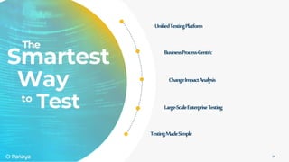 UnifiedTestingPlatform
BusinessProcess-Centric
TestingMadeSimple
ChangeImpactAnalysis
Large-ScaleEnterpriseTesting
14
 