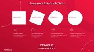 Immediate scoping,
planning and execution of
corrections andtests
Test only what you need
when customizing or
installing patches
Development andrelease
management, integrated with all
DevOps tools
Business Process-centric test
management for both EBS and
Oracle Cloudapps
EBS Upgrades Ongoing Changes Smart Testing
Panaya for EBS & OracleCloud
Agile Delivery
15
 