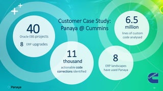 6.5
million
lines of custom
code analysed
40
Oracle EBS projects
ERP upgrades
8
Customer Case Study:
Panaya @ Cummins
11
thousand
actionable code
corrections identified
8
ERP landscapes
have used Panaya
16
 