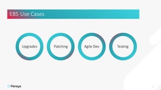 EBS Use Cases
8
Upgrades Patching Agile Dev Testing
 